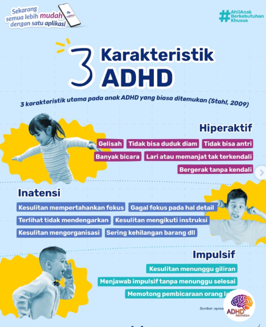 Jenis-Jenis ADHD dan Karakteristik Anak di Provinsi Maluku