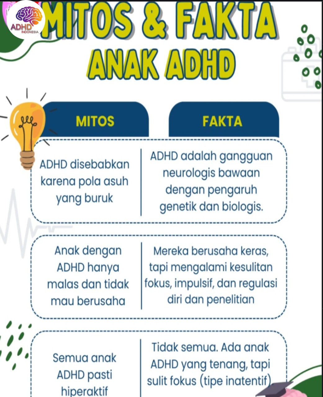 Mitos dan Fakta Seputar ADHD yang Beredar di Provinsi Maluku